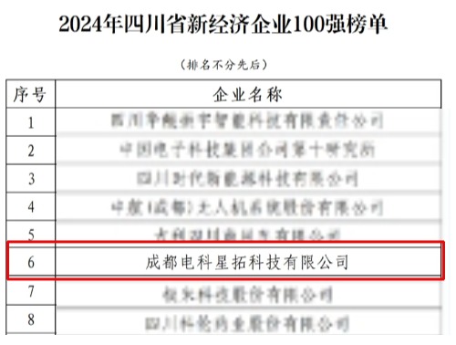电科kaiyun.com荣膺“2024年四川省新经济企业”100强榜单.jpg